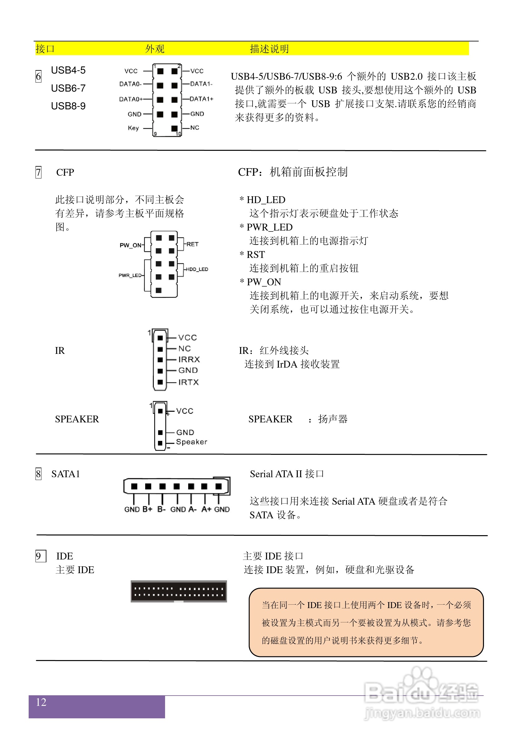 磐正AF720T V20 型主板说明书:[2]