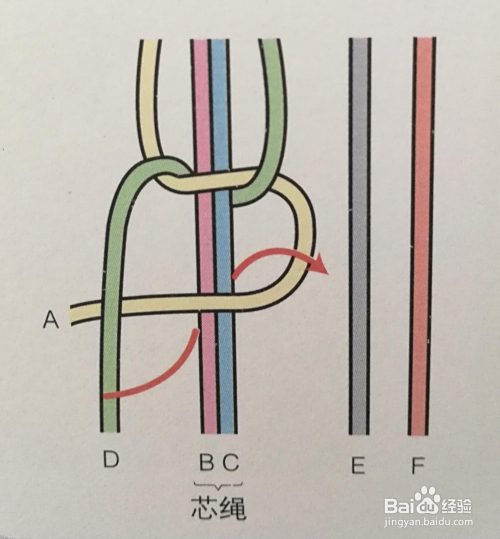 手链 中国结 手工结绳编织 -14并列平结6线