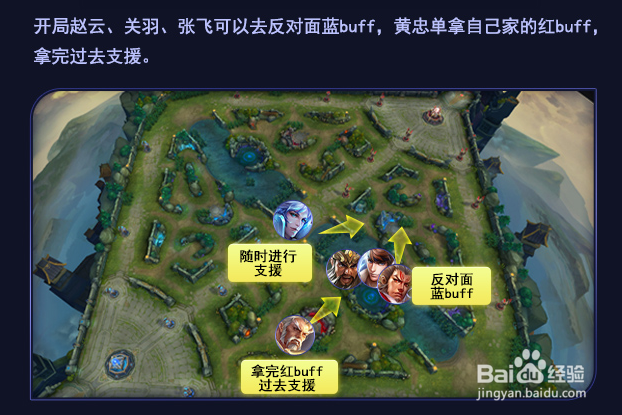 王者荣耀蜀国最强开黑阵容，王者5黑最全攻略！