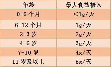 低钠盐可以多吃吗盐吃少了会头发变白关于吃盐你需要知道这些