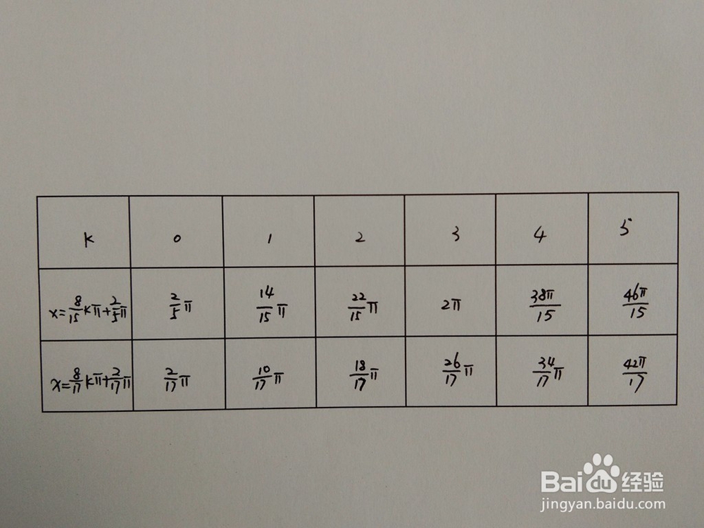 如何计算函数y1=sinx/4与y2=cos4x围成的面积