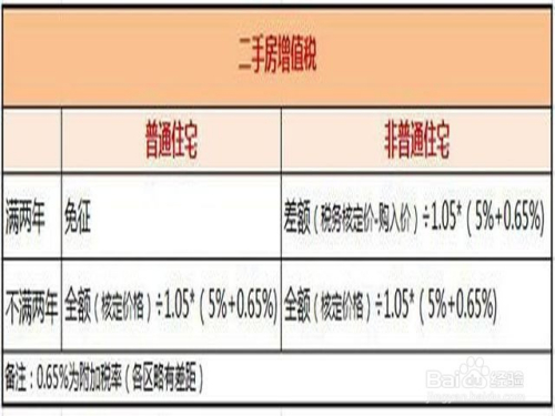 二手房個人所得稅怎麼計算