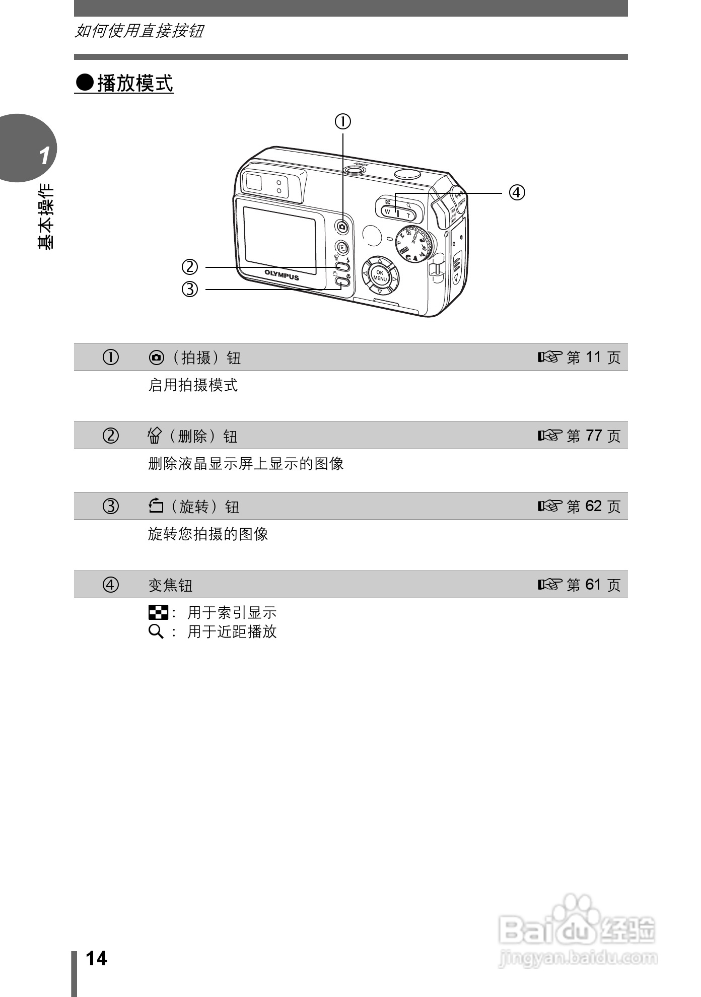 Olympus奥林巴斯C-595数码相机说明书:[2]