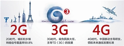 如何查看所用手机是否支持3G