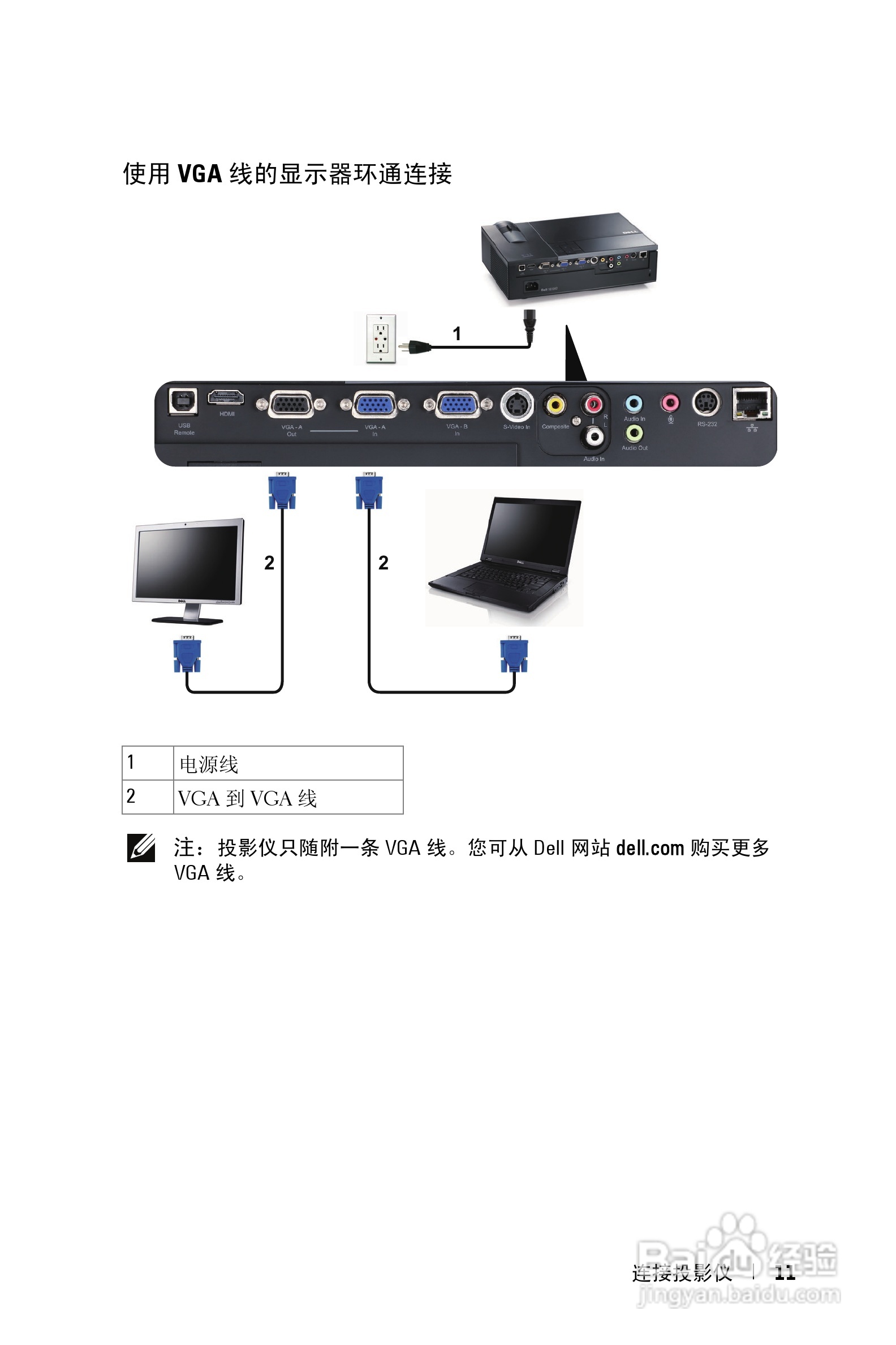 DELL 1610HD投影机说明书:[2]