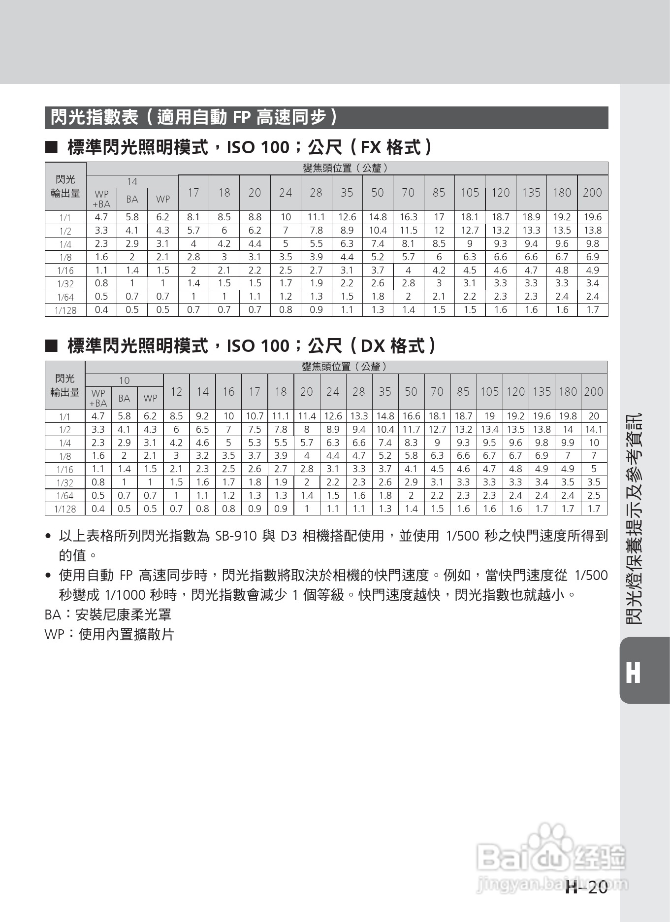 尼康 SB-910数码相机说明书:[14]