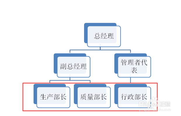 ppt怎么制作带阴影的组织结构图?