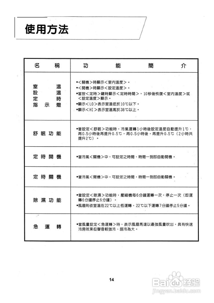 声宝AM-A25V型冷气机说明书:[2]