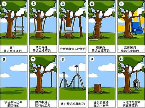 降低营销重心后的营销组织系统职能