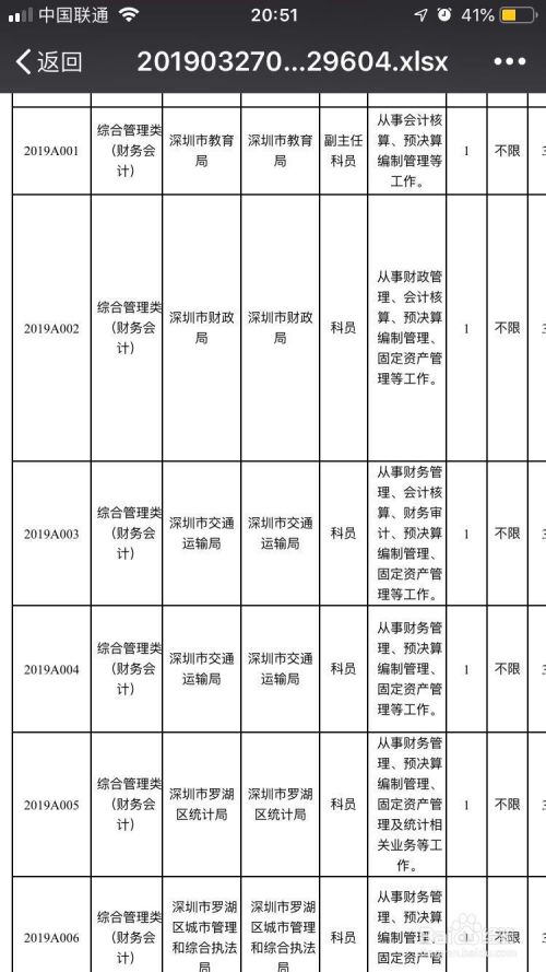 如何打开iphone或ipad的Excel文件(电子表格)？