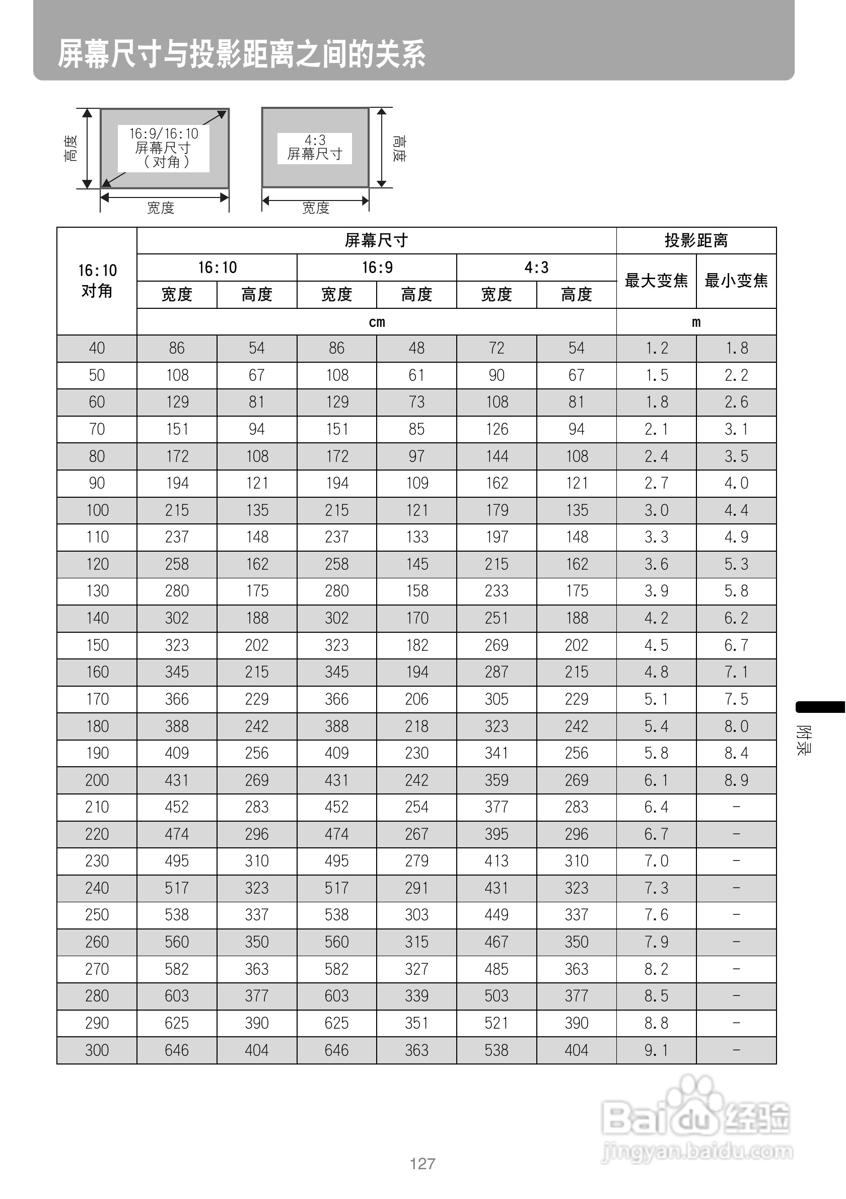 佳能WUX10投影仪使用说明书:[13]