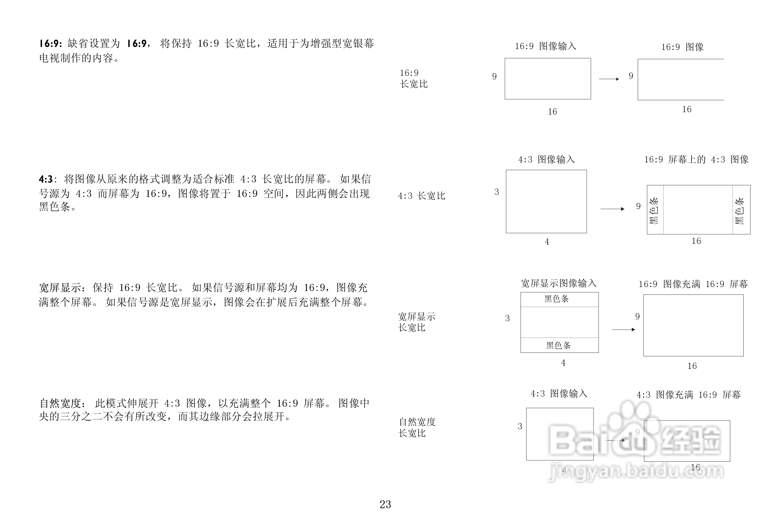 富可视 ScreenPlay 5700投影机说明书:[3]