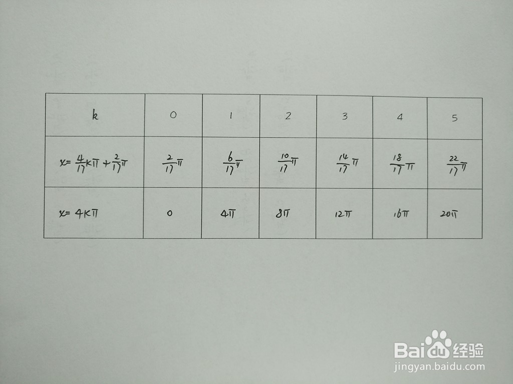 求三角函数y1=sin4x与y2=sin9x/2的交点