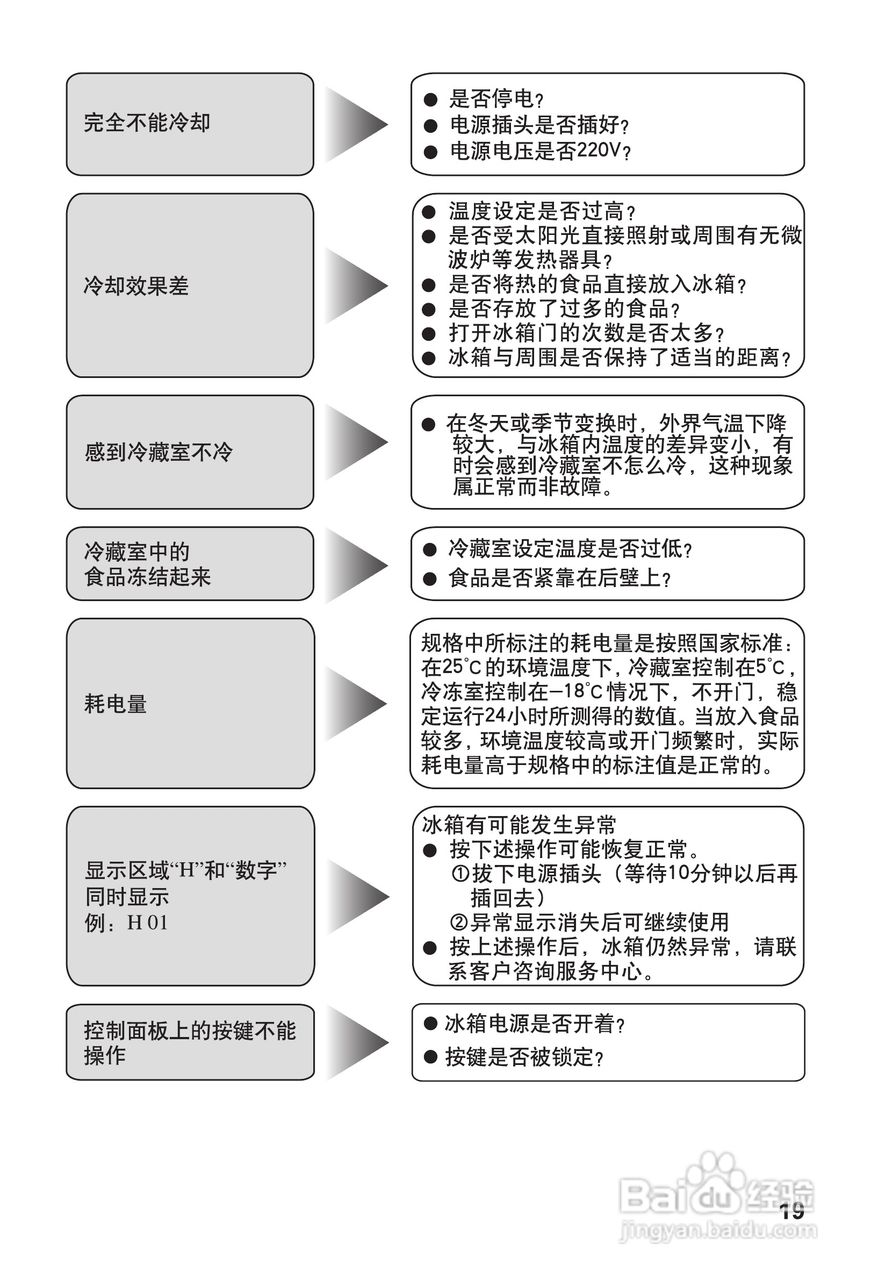 松下NR-C25EG1电冰箱使用说明书:[2]