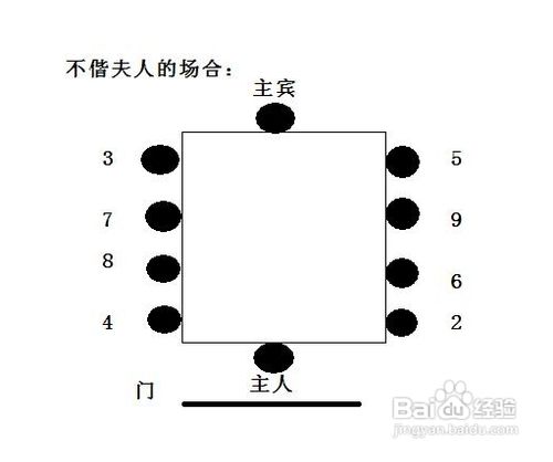 中餐上菜位置图片