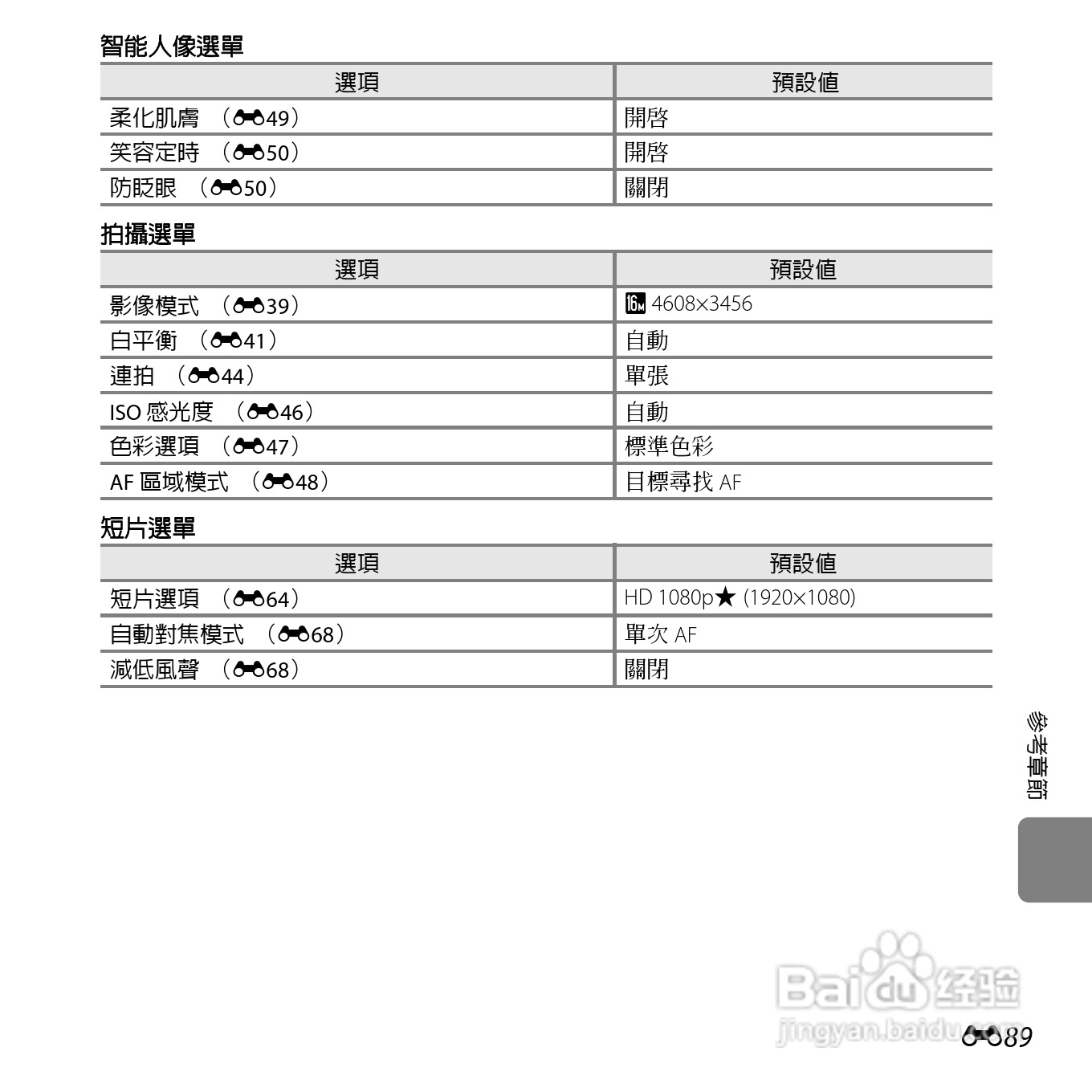 尼康COOLPIX L610数码相机使用说明书:[21]