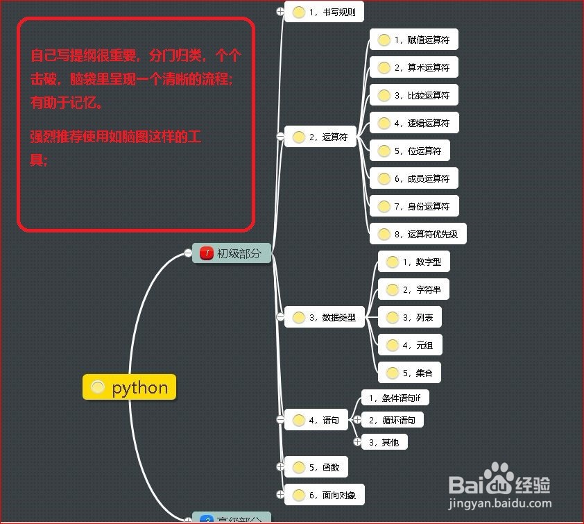 自学Python（3，大纲）
