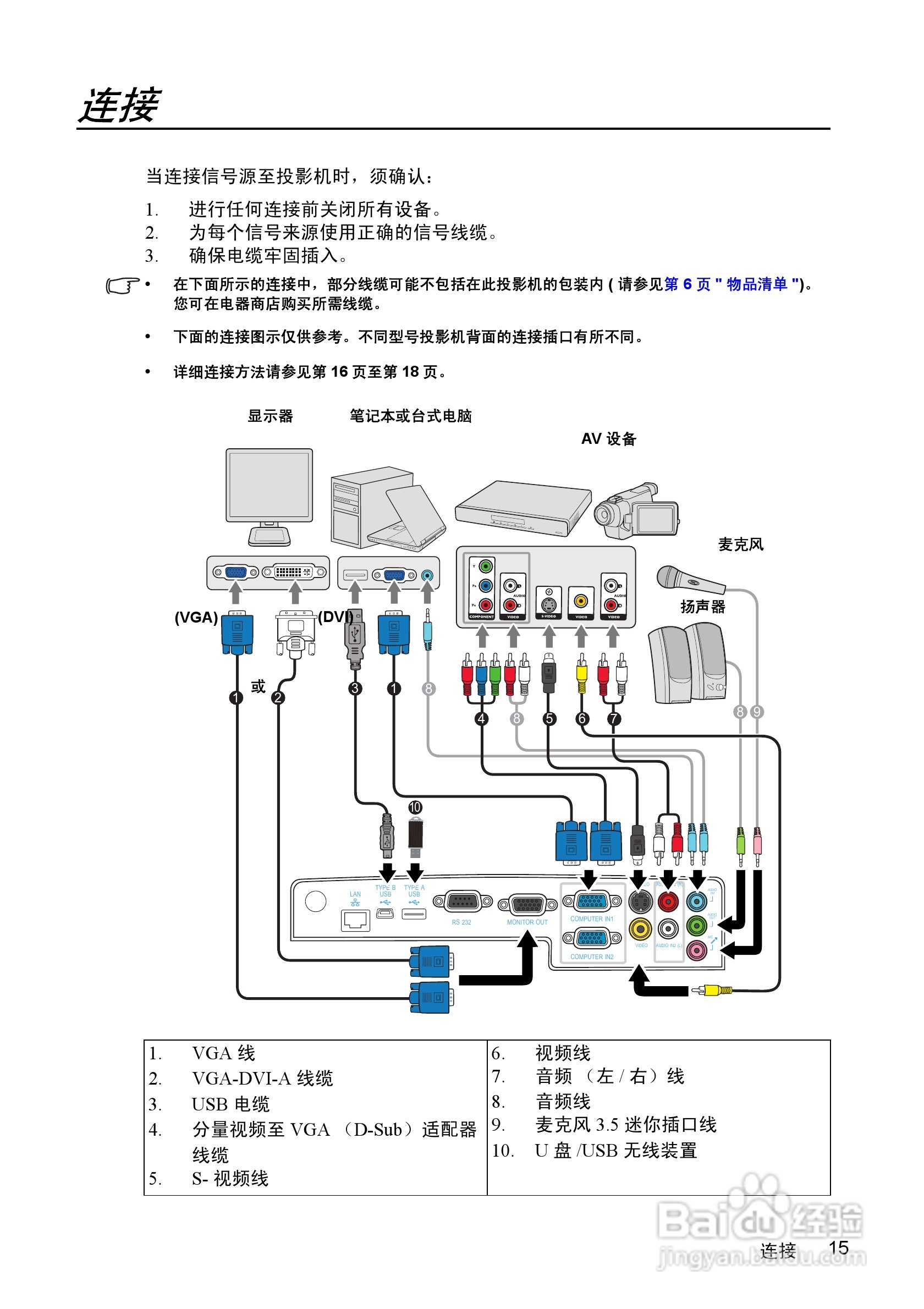 优派PJD7383投影机使用说明书:[2]