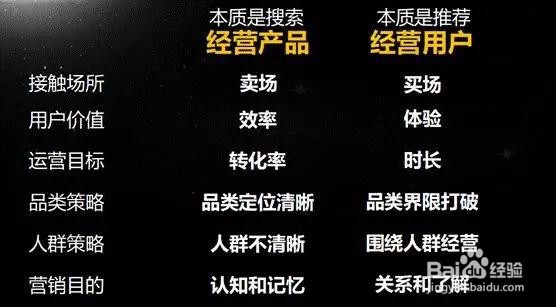 品牌之后,下一代的用户经营工具是什么