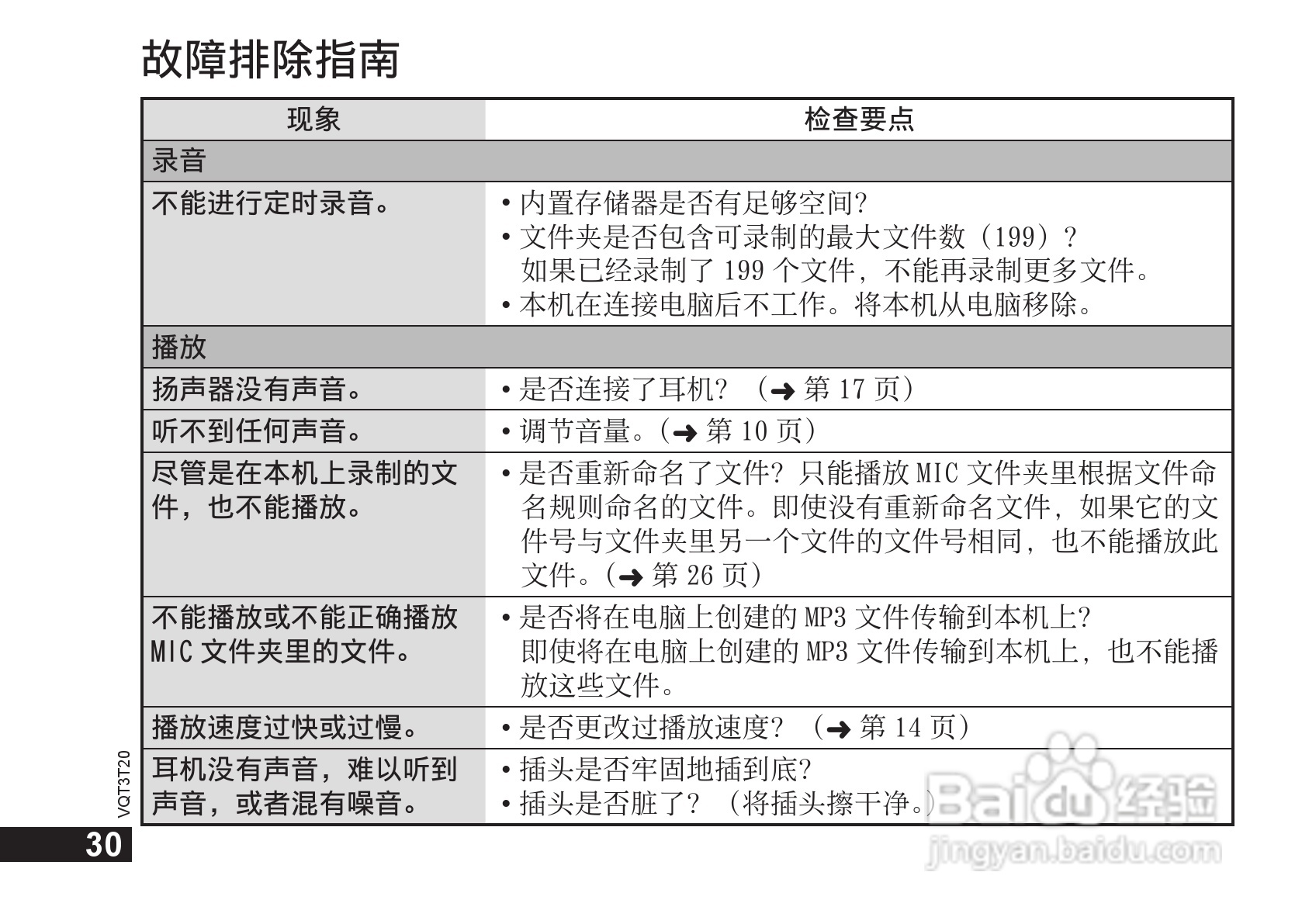 松下RR-US300数码录音机使用说明书:[3]
