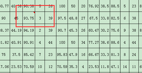 Excel怎样添加批注