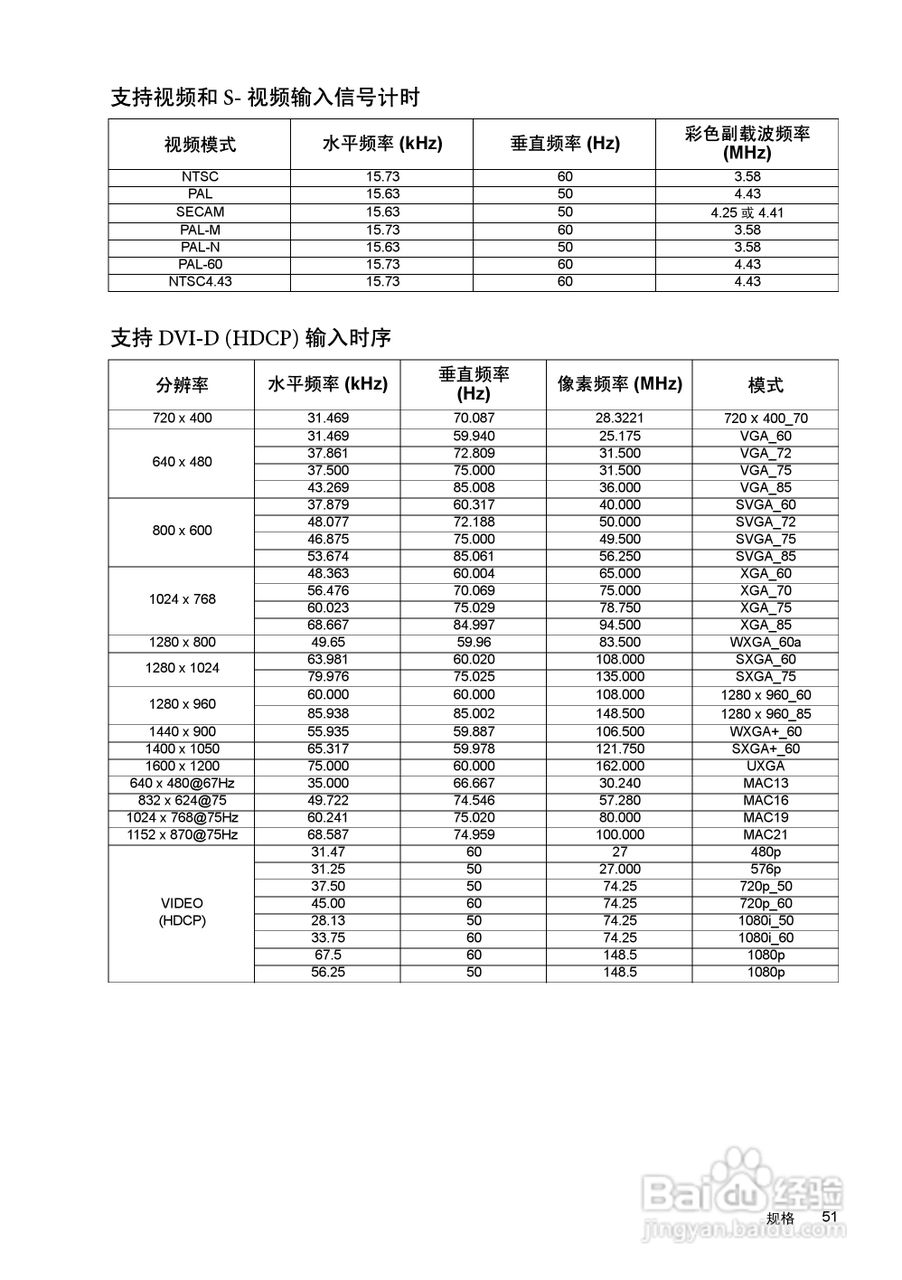 明基SP870投影机使用说明书:[6]