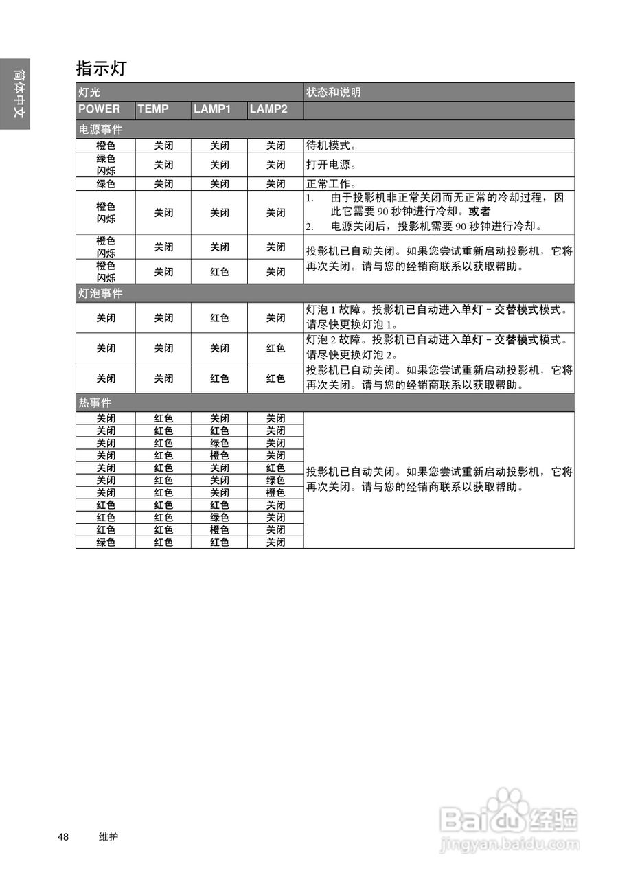 明基SP920投影机使用说明书:[5]