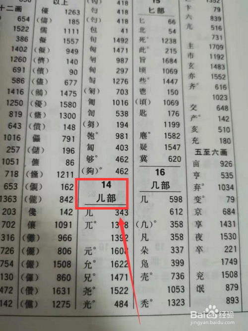 兜字按照部首怎麼查找字典