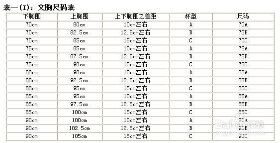 文胸测量方法和尺寸对照表 百度经验