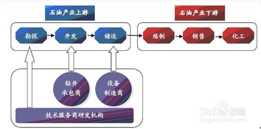 我国石油钻采专用设备行业发展前景预测分析
