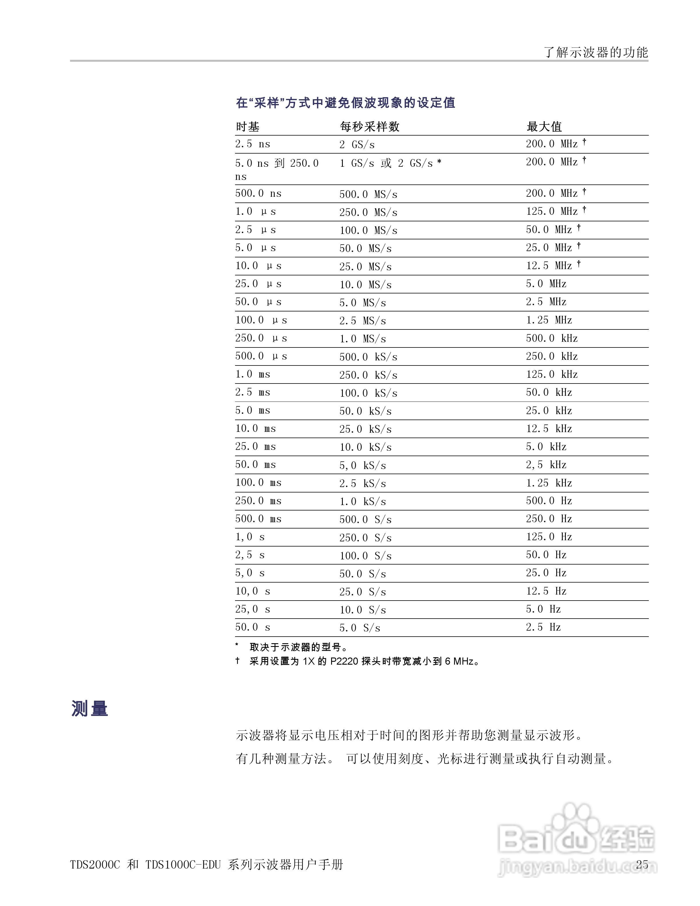 泰克TDS1012C-EDU数字存储示波器用户手册:[5]