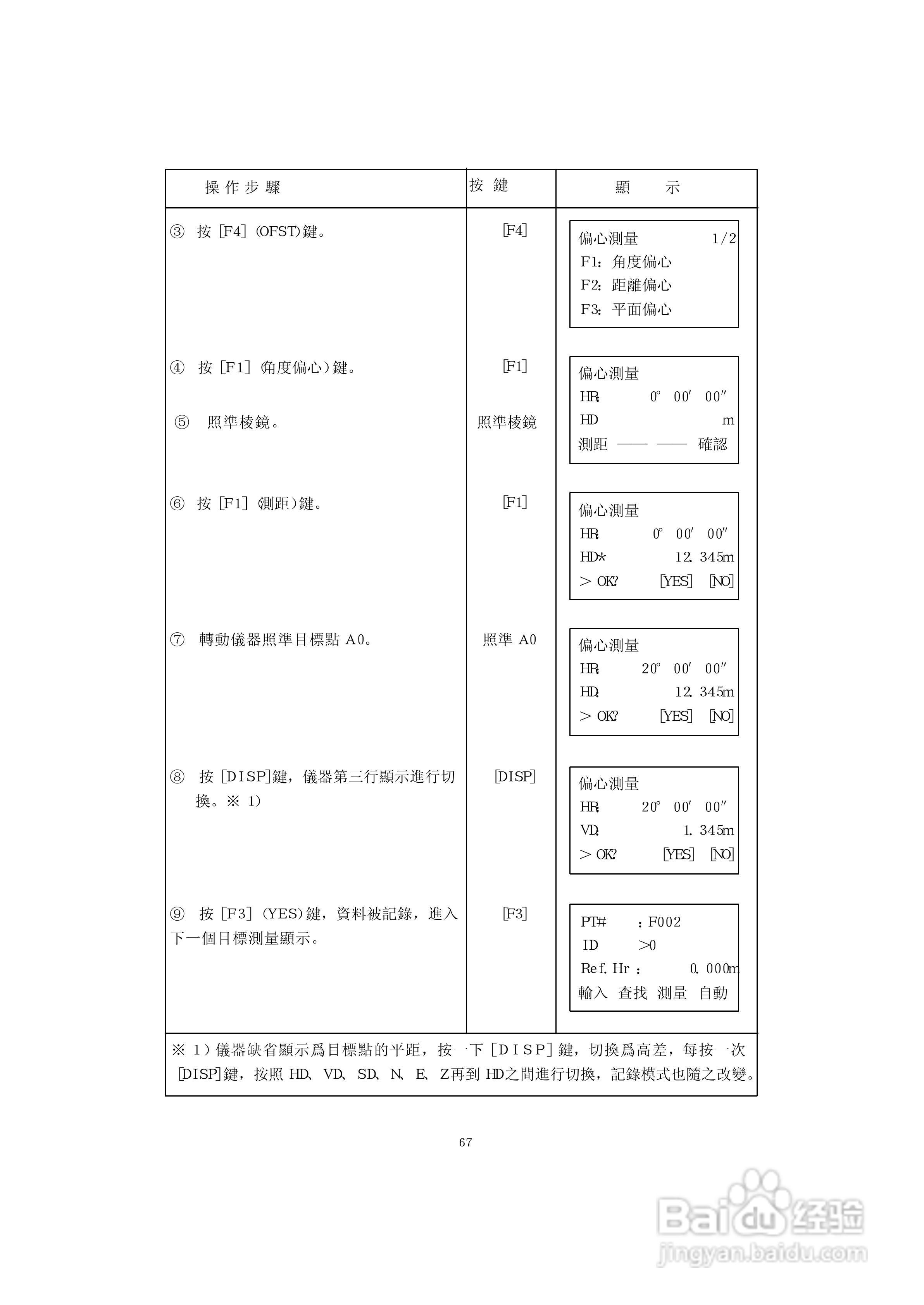 上煇RTS-630全站仪说明书:[8]