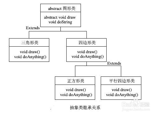 Java核心技术1：如何理解接口、继承和多态