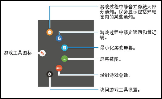 Samsung Galaxy C7 SM-C7000(6.0.1)如何开启游戏工具?