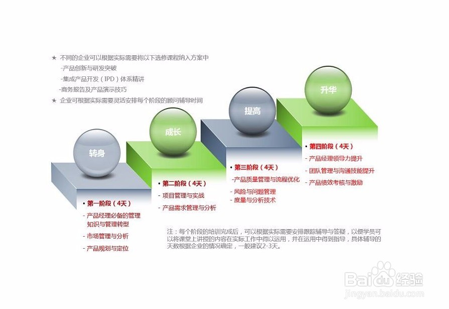 如何自学产品经理技能