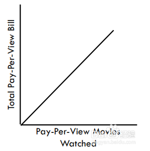 variable costs和fixed costs有什么区别?