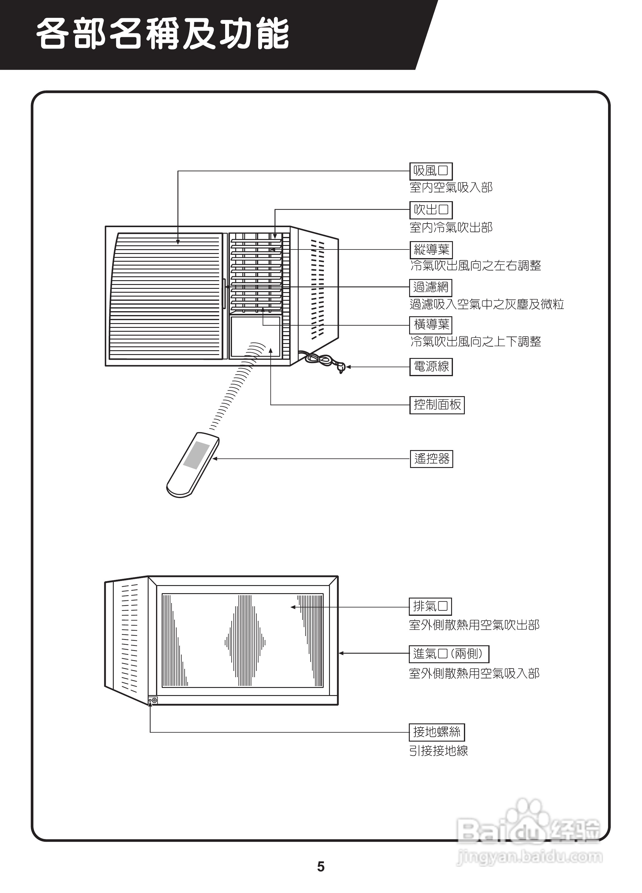 声宝AW-SA18型窗型冷气机说明书