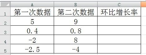 环比增长率怎么算