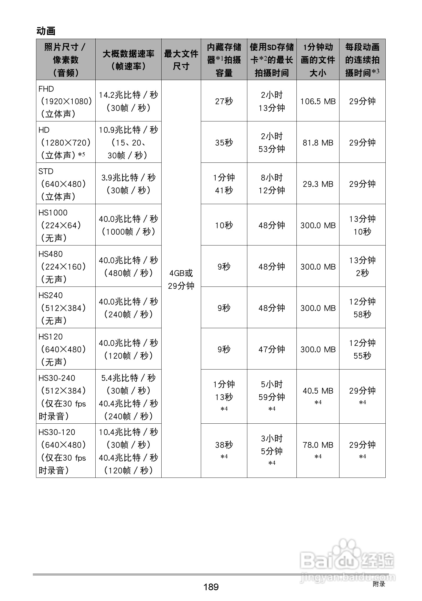 卡西欧EX-ZR750数码相机说明书:[19]