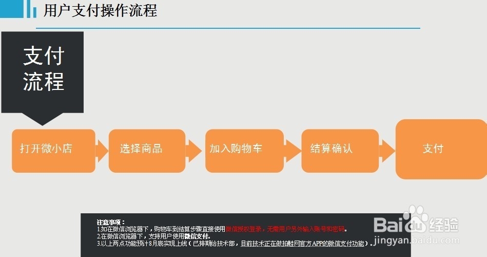 如何开通微小店