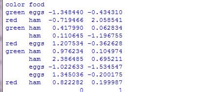 pandas教程：[9]MultiIndex用法