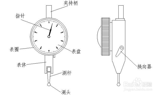 百分表使用方法