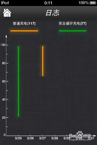 【数码】如何使用电池医生保护ｉｐｈｏｎｅ电池