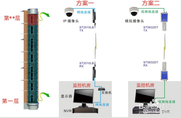 电梯无线网络摄像监控解决方案