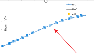 Excel怎么画出两条纵坐标
