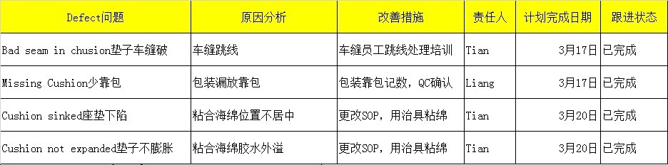 6 SIGMA DMAIC M应用详解