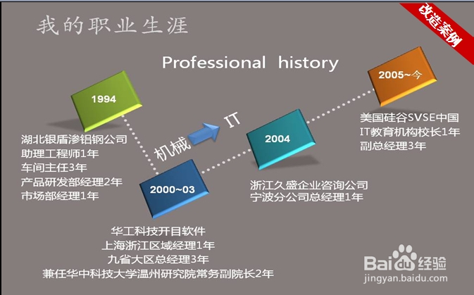 怎样做好PPT：[27]构图技巧