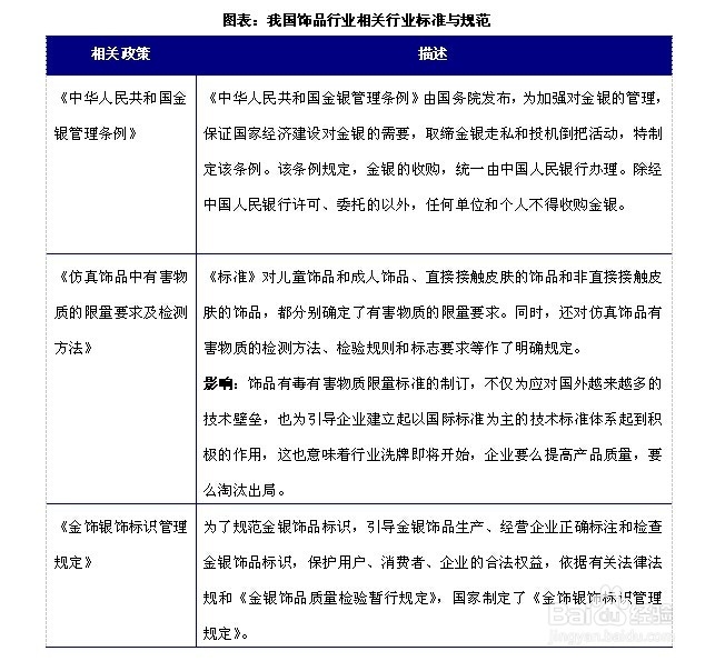饰品行业发展前景趋势及投资策略分析