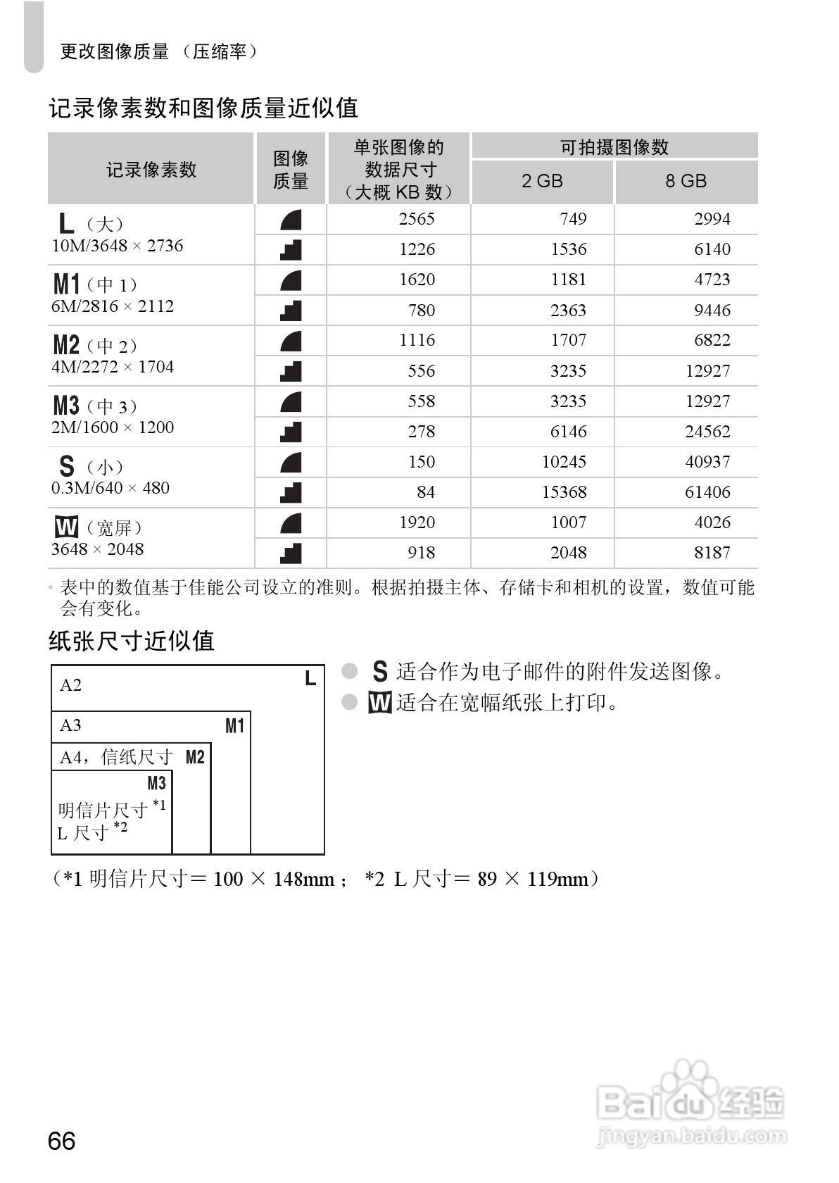 佳能IXUS9515数码相机使用说明书:[7]