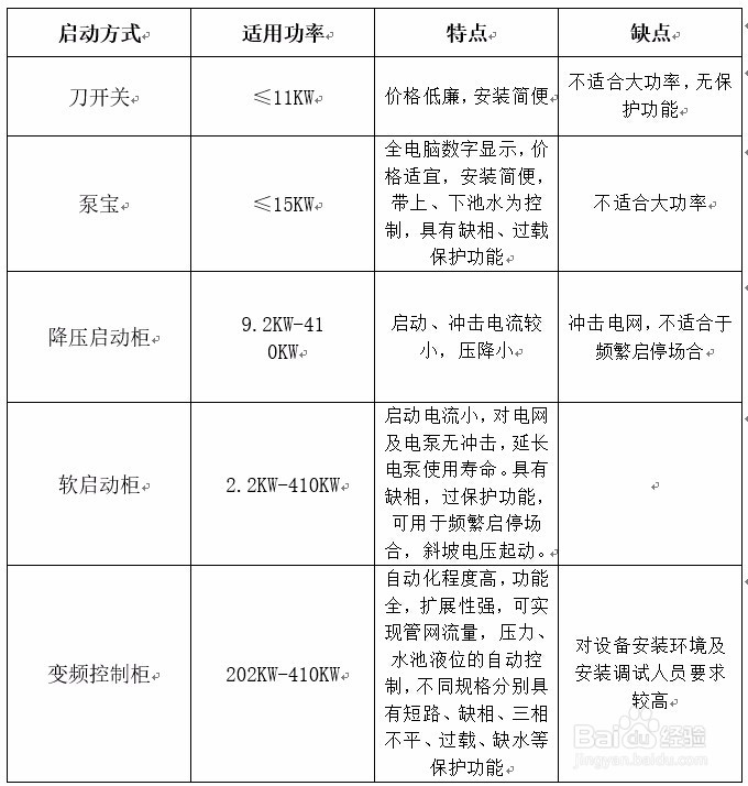 QJ系列潜水电泵使用说明、故障原因及排除方法